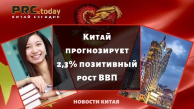 ВВП Китая