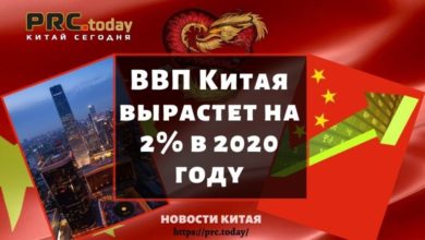 ВВП Китая