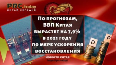 ВВП Китая
