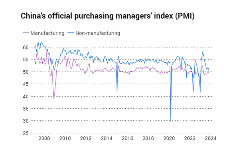 PMI