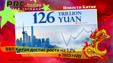 ВВП Китая