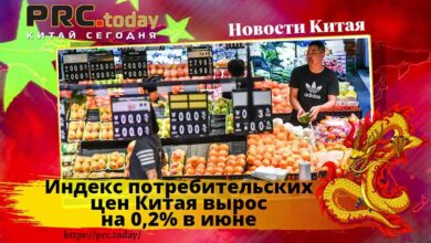 Индекс потребительских цен Китая