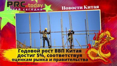 Годовой рост ВВП Китая