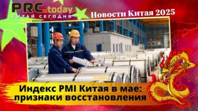 Индекс PMI Китая