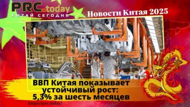 ВВП Китая