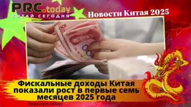 Фискальные доходы Китая