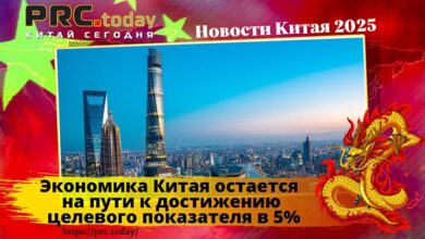 Экономика Китая