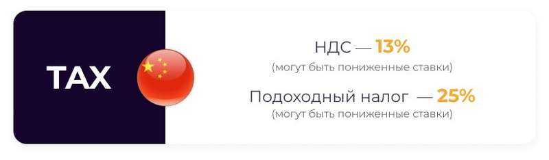Регистрация компании в Нинбо