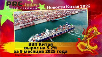 ВВП Китая