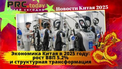 Экономика Китая