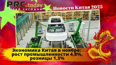 Экономика Китая