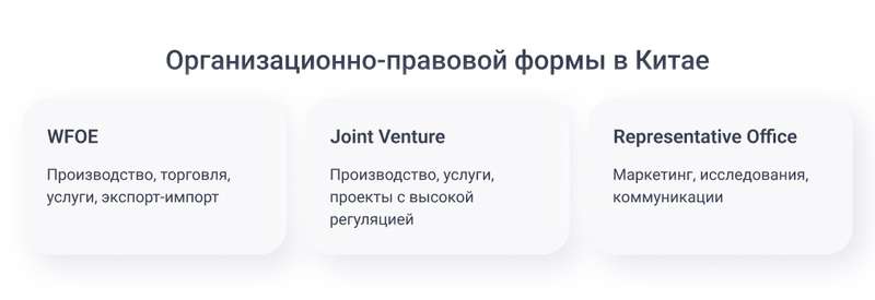 Открыть компанию в Суйфэньхэ