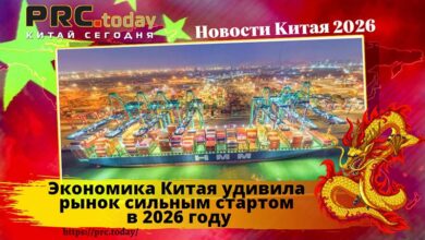 Экономика Китая