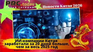 ИИ-компании Китая