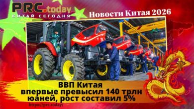 ВВП Китая