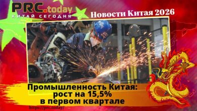 Промышленность Китая