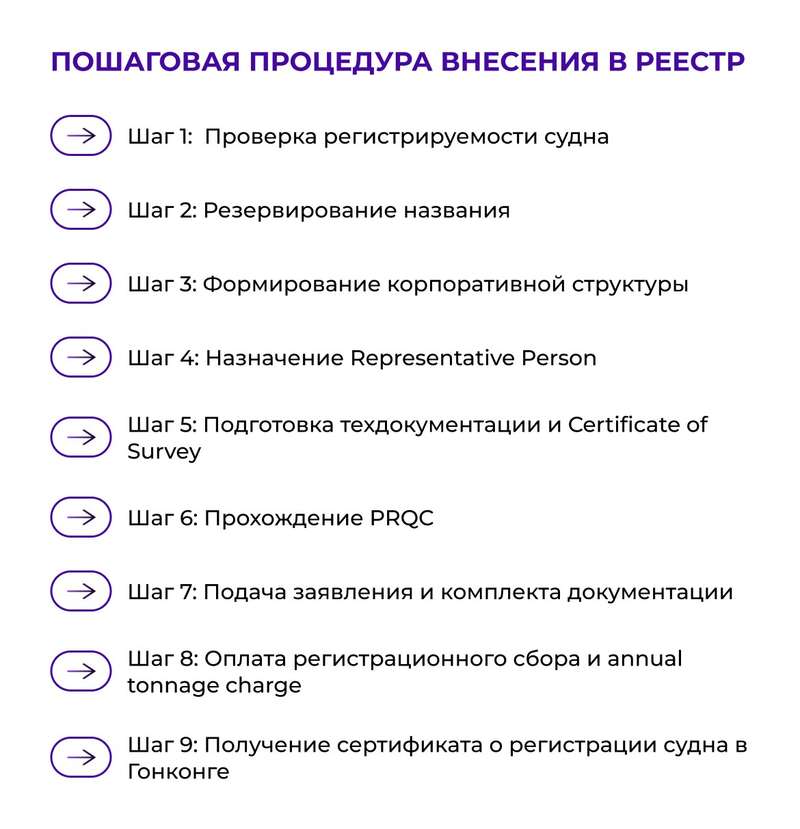 Регистрация судна