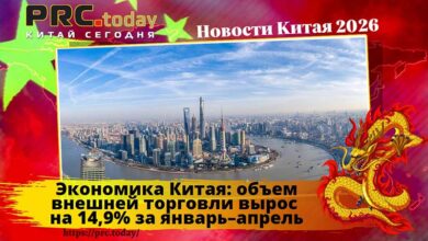 Экономика Китая