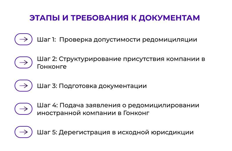 Гонконг