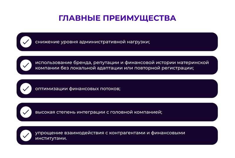 Регистрация филиала в Гонконге