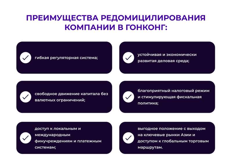 Редомициляция компании в Гонконг