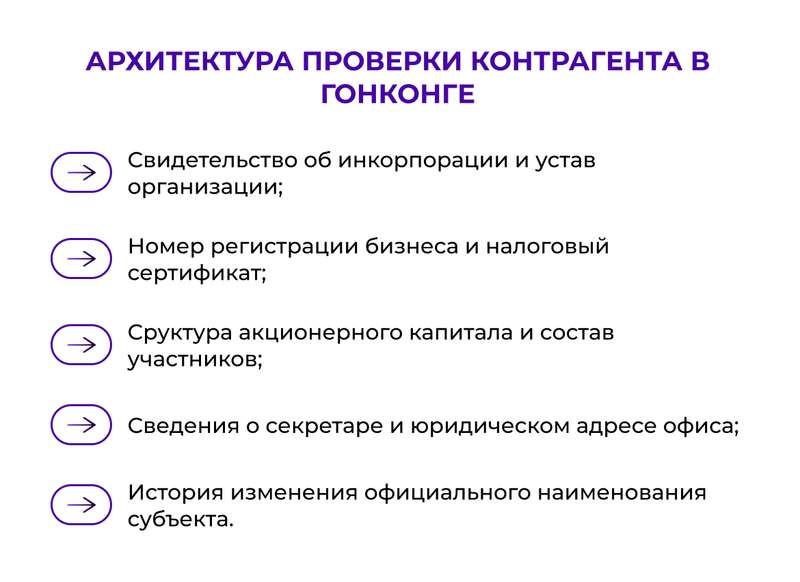 Архитектура проверки контрагента в Гонконге
