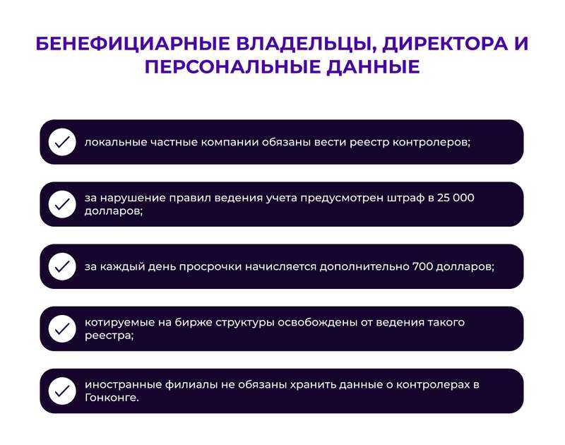 Проверка контрагентов в Гонконге. Бенефициарные владельцы, директора и персональные данные