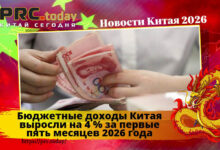Бюджетные доходы Китая