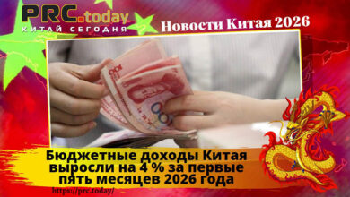 Бюджетные доходы Китая