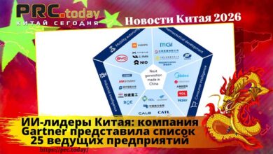 ИИ-лидеры