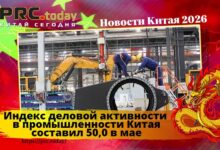 Индекс деловой активности