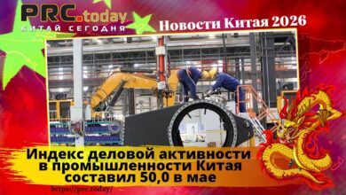 Индекс деловой активности