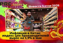 Инфляция в Китае