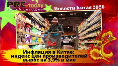 Инфляция в Китае