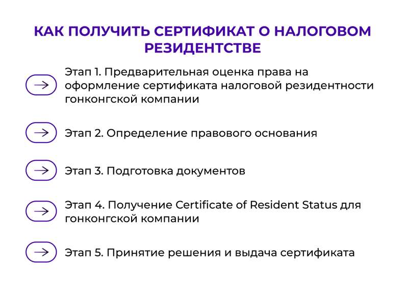 Как получить сертификат о налоговом резидентстве для гонконгской компании