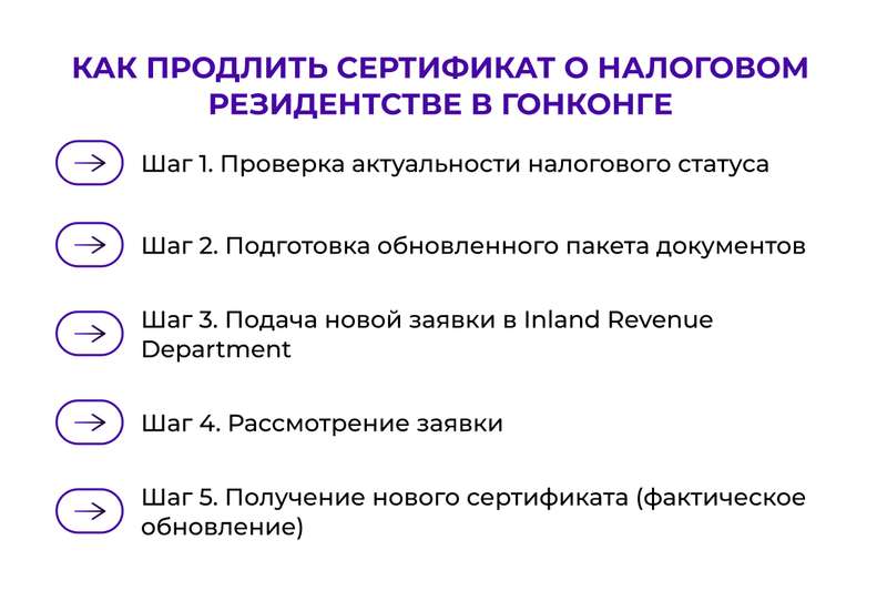 Как продлить сертификат о налоговом резидентстве в Гонконге