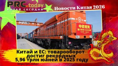 Китай и ЕС