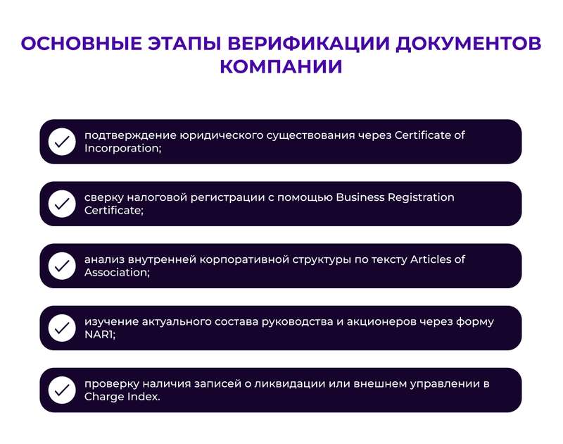 Проверка контрагентов в Гонконге: Основные этапы верификации документов компании