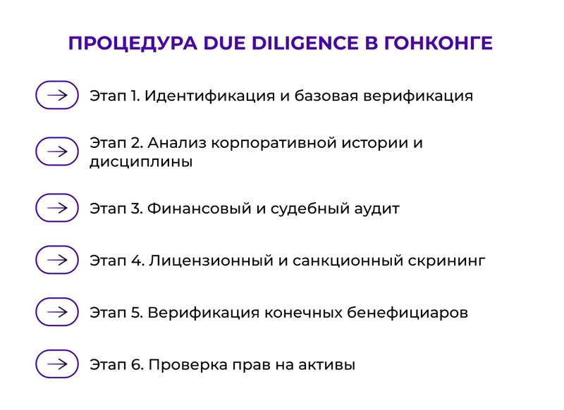 Процедура Due Diligence в Гонконге: этапы проверки