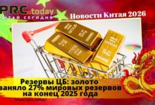 Резервы ЦБ