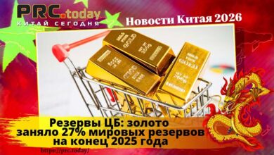 Резервы ЦБ