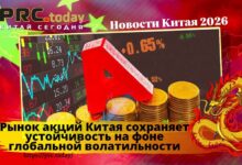 Рынок акций Китая