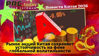 Рынок акций Китая