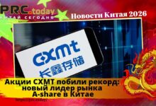 Акции CXMT