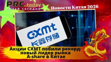 Акции CXMT