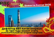 Дефлятор ВВП Китая