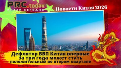 Дефлятор ВВП Китая