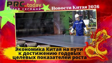 Экономика Китая