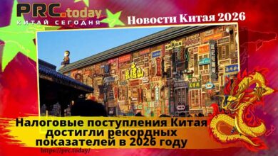 Налоговые поступления Китая