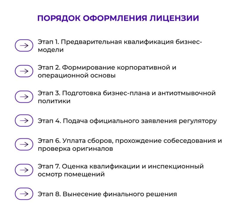 Получение лицензии MSO в Гонконге